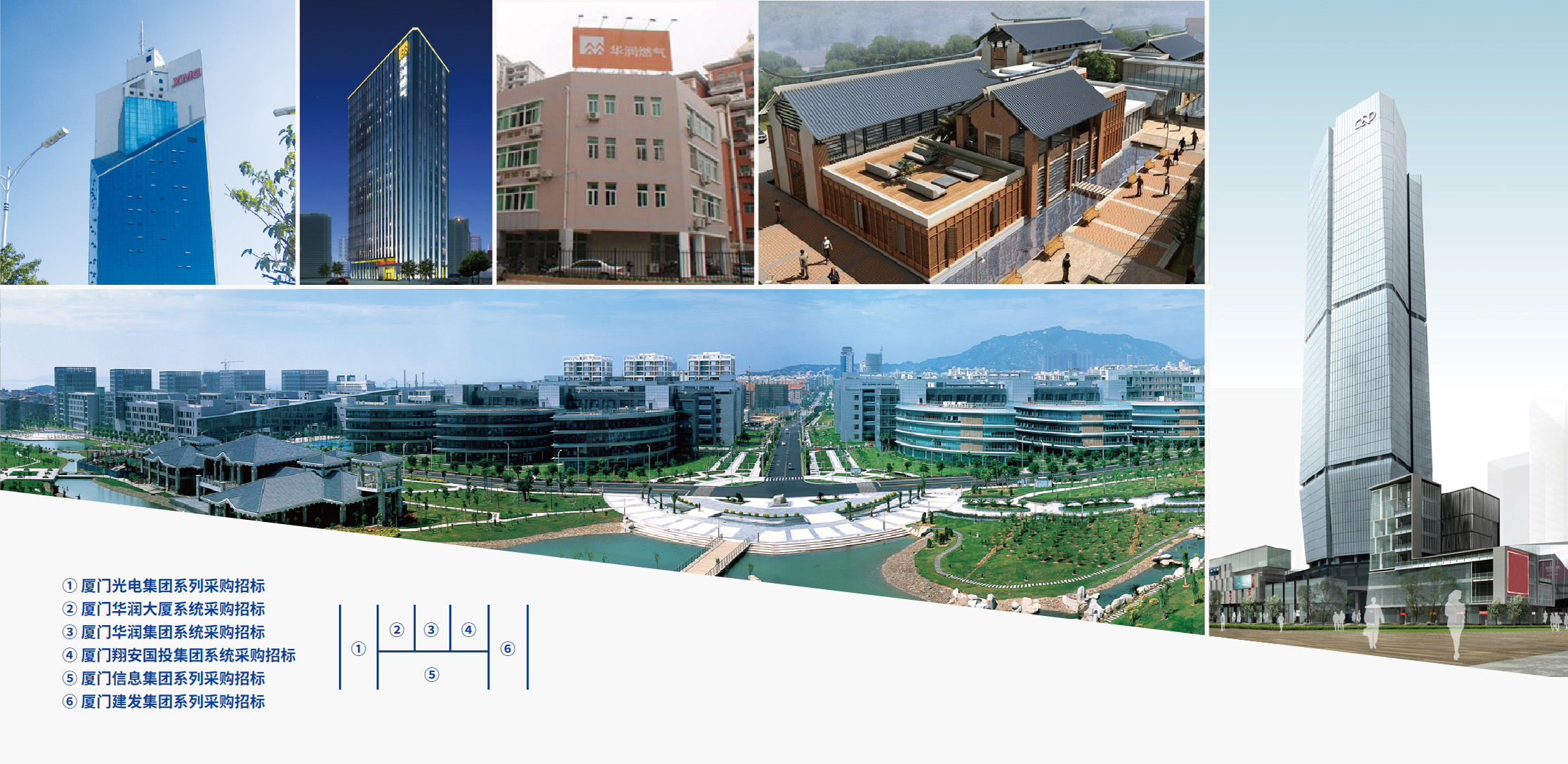 光電集團(tuán)、華潤(rùn)集團(tuán)、國(guó)投集團(tuán)、信息集團(tuán)、建發(fā)集團(tuán)